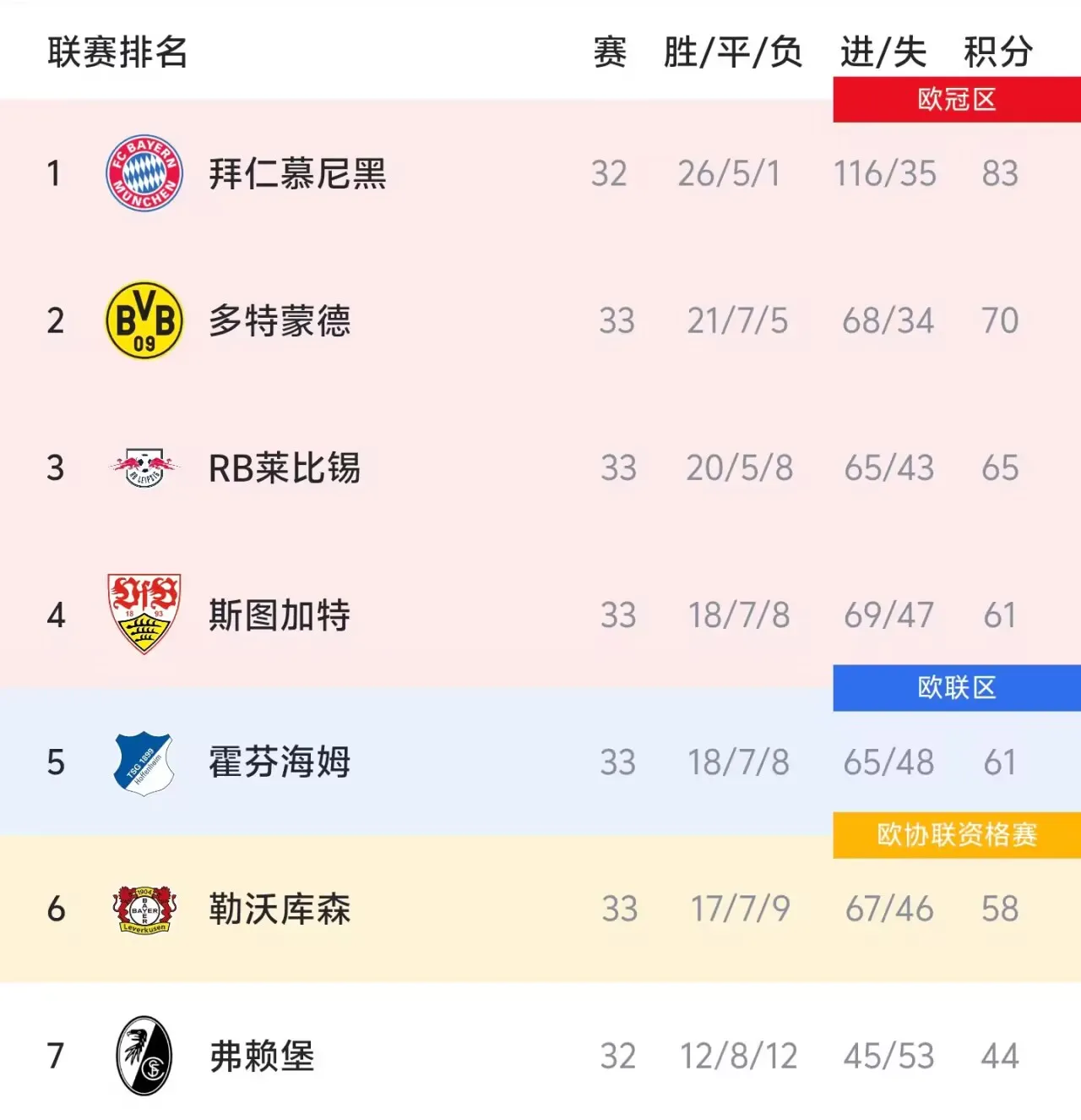 开云体育-德甲争四形势：斯图加特占优；药厂极端情况才能进欧冠